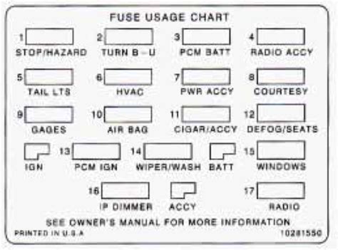 97 camaro fuse box diagram 